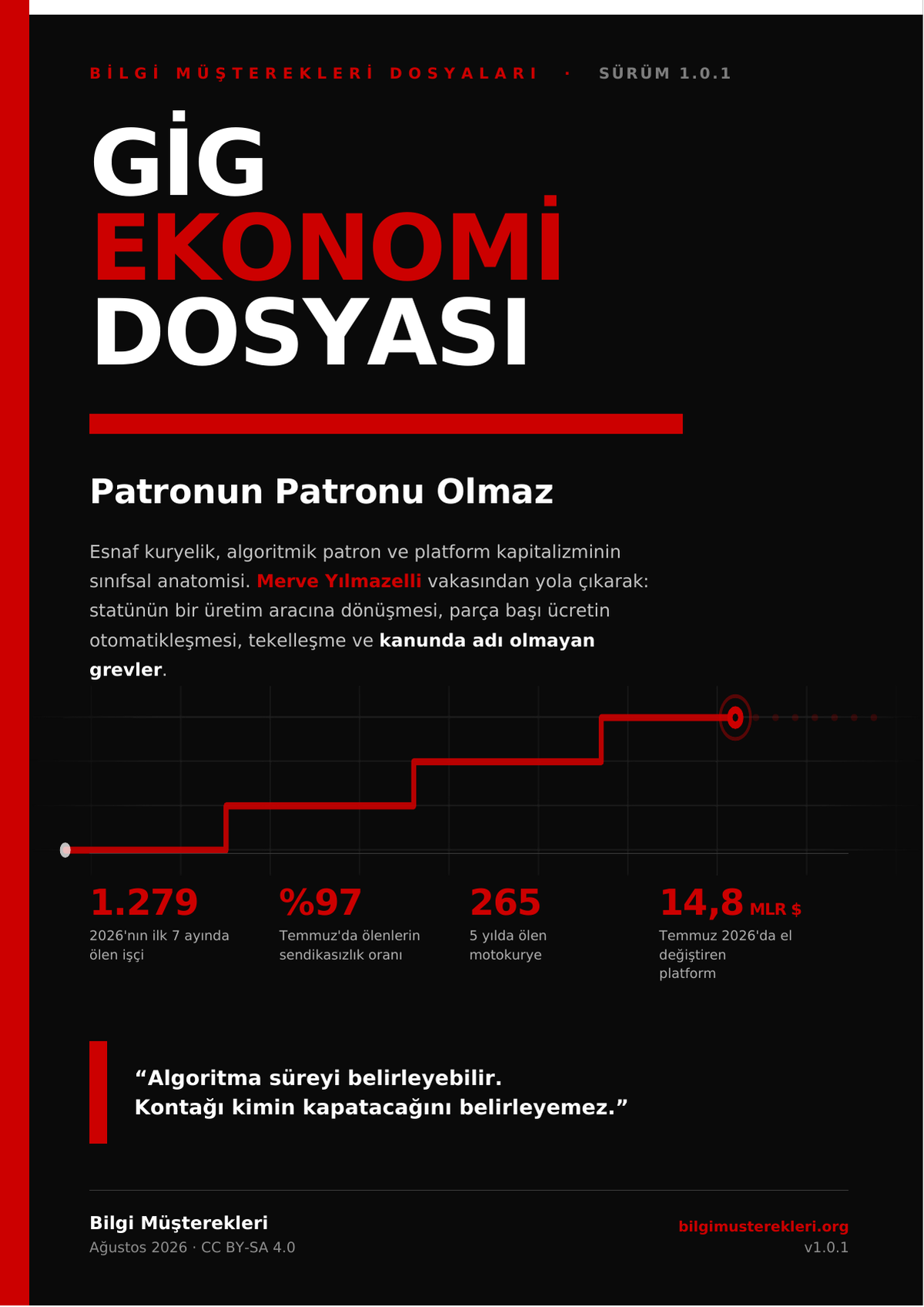 Cover: Gig Economy Dossier
