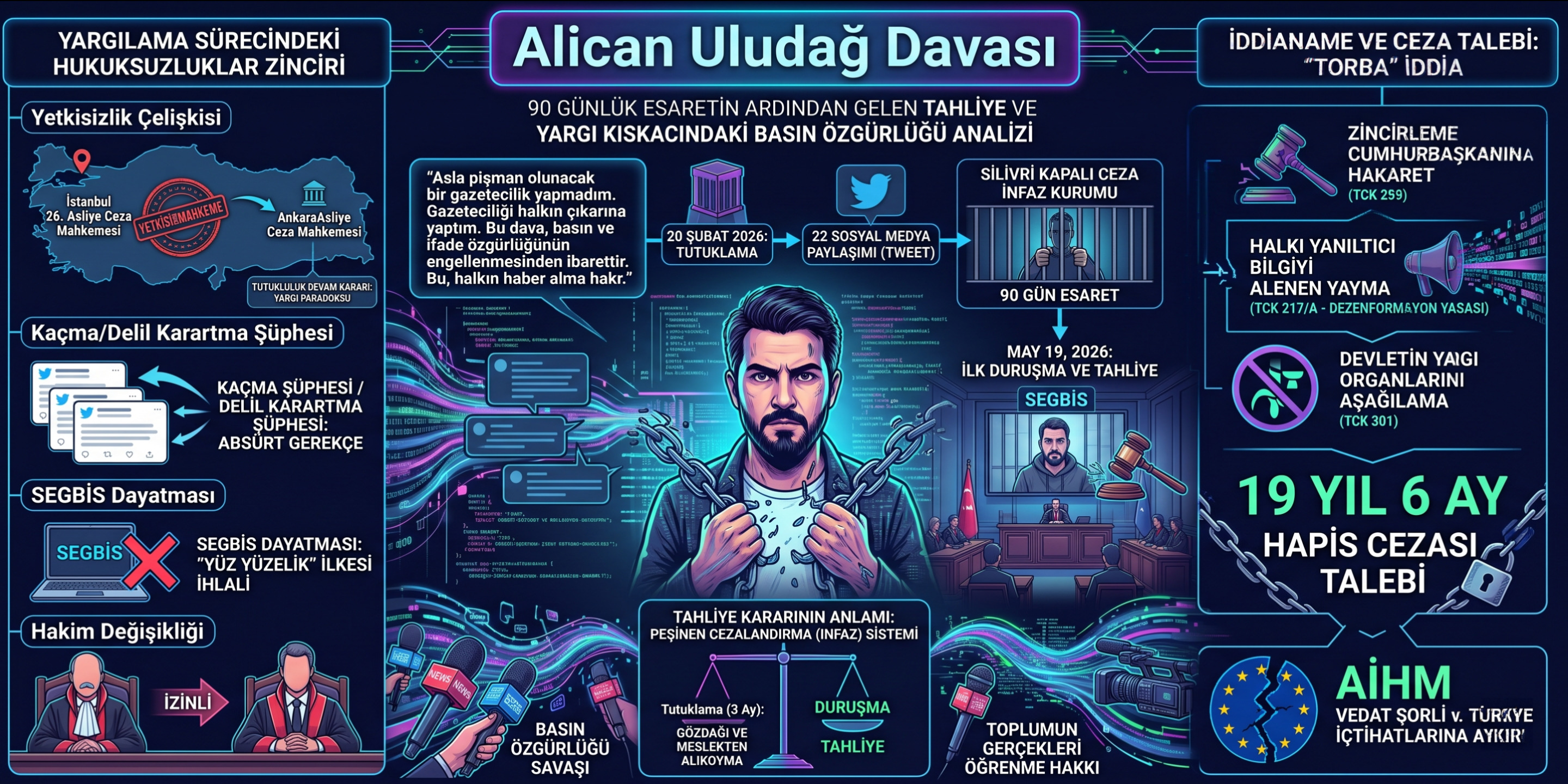 Gazeteci Alican Uludağ Davası: Basın Özgürlüğünün Yargı Kıskacı ve Hukuki Paradokslar