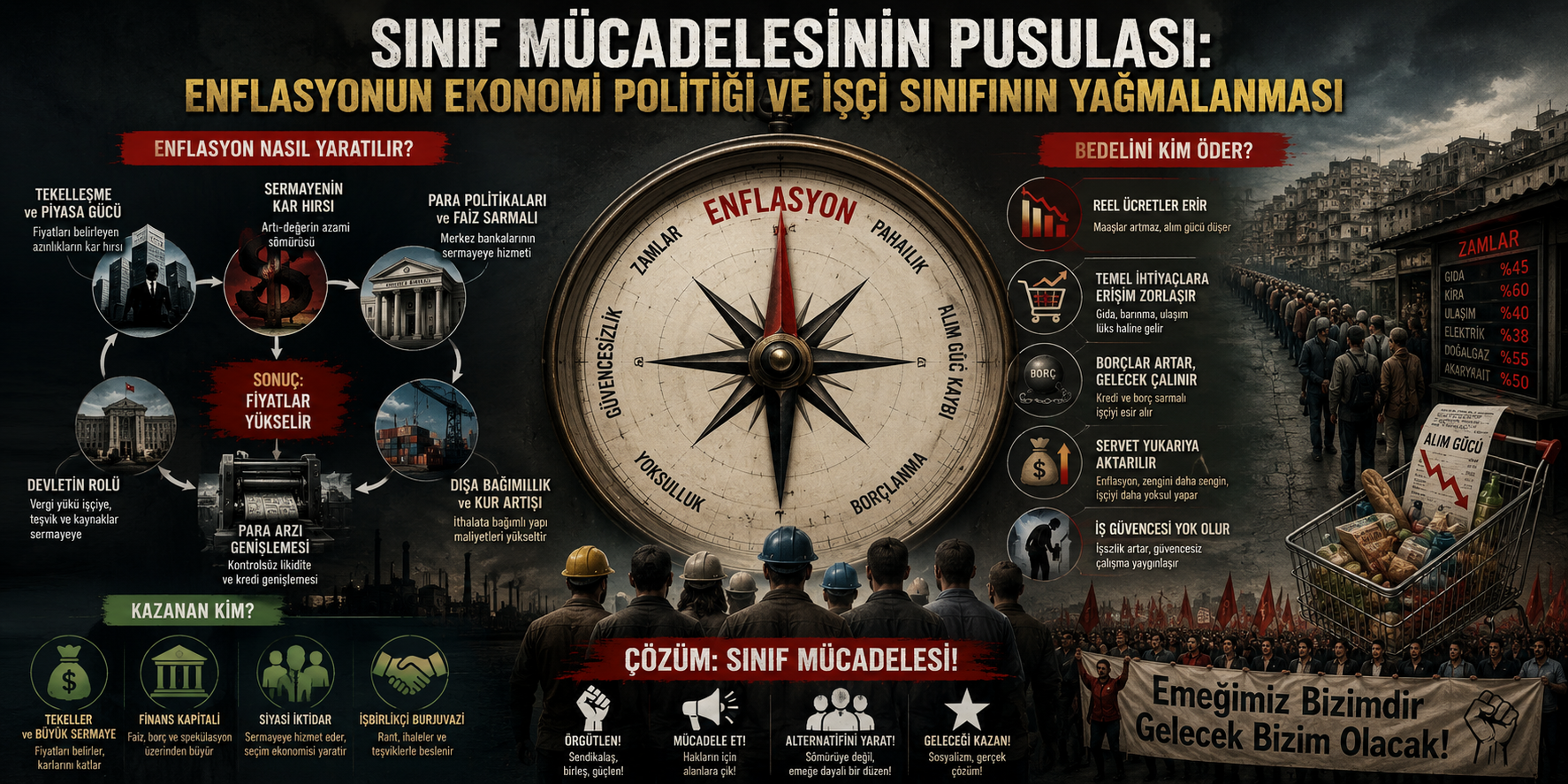 Sınıf Mücadelesinin Pusulası: Enflasyonun Ekonomi Politiği ve İşçi Sınıfının Yağmalanması